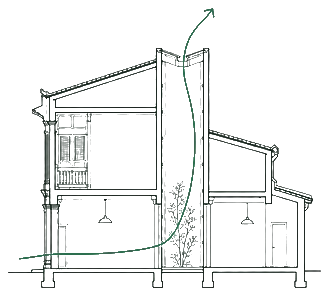 A section through a shophouse showing air moving in at the front and rising out of the central air well